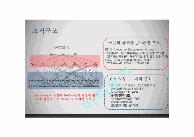 [3000원] 구글의 조직운영,구글의 경영방식,구글의  조직구조   조직관리 적용,브랜드마케팅,서비스마케팅,글로벌경영,사례분석,swot,stp,4p.pptx